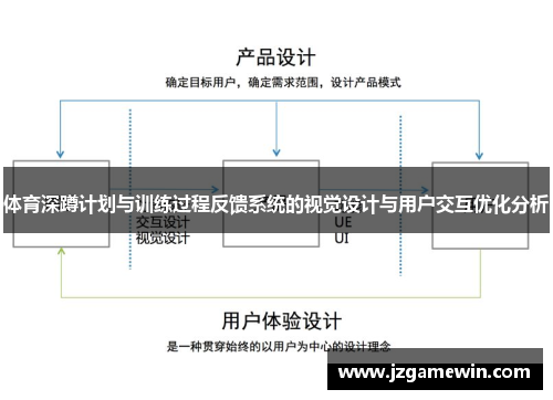 体育深蹲计划与训练过程反馈系统的视觉设计与用户交互优化分析
