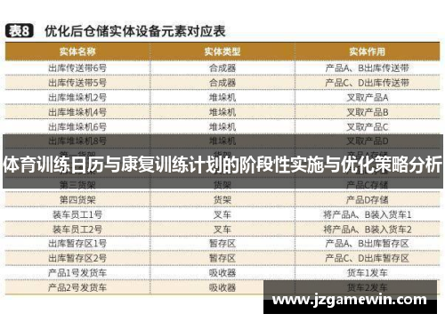 体育训练日历与康复训练计划的阶段性实施与优化策略分析