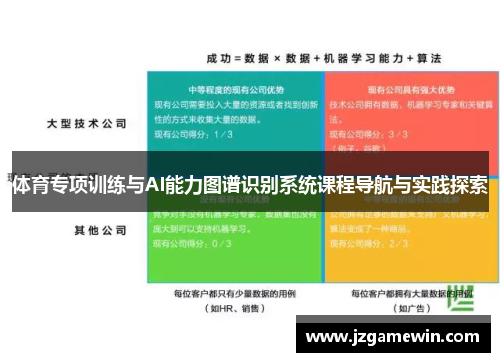 体育专项训练与AI能力图谱识别系统课程导航与实践探索