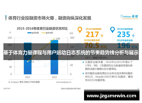 基于体育力量课程与用户运动日志系统的节奏趋势线分析与展示