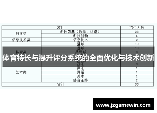 体育特长与提升评分系统的全面优化与技术创新
